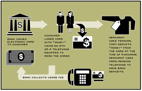 stored value smart card|what is a stored value card.